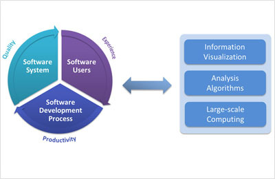質量管理軟件中的SQA基礎知識及其在應用軟件開發(fā)中的應用