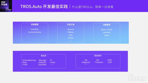 基于TogetherROS.auto的智能駕駛軟件開發(fā)范式——地平線開發(fā)者技術公開課全程實錄